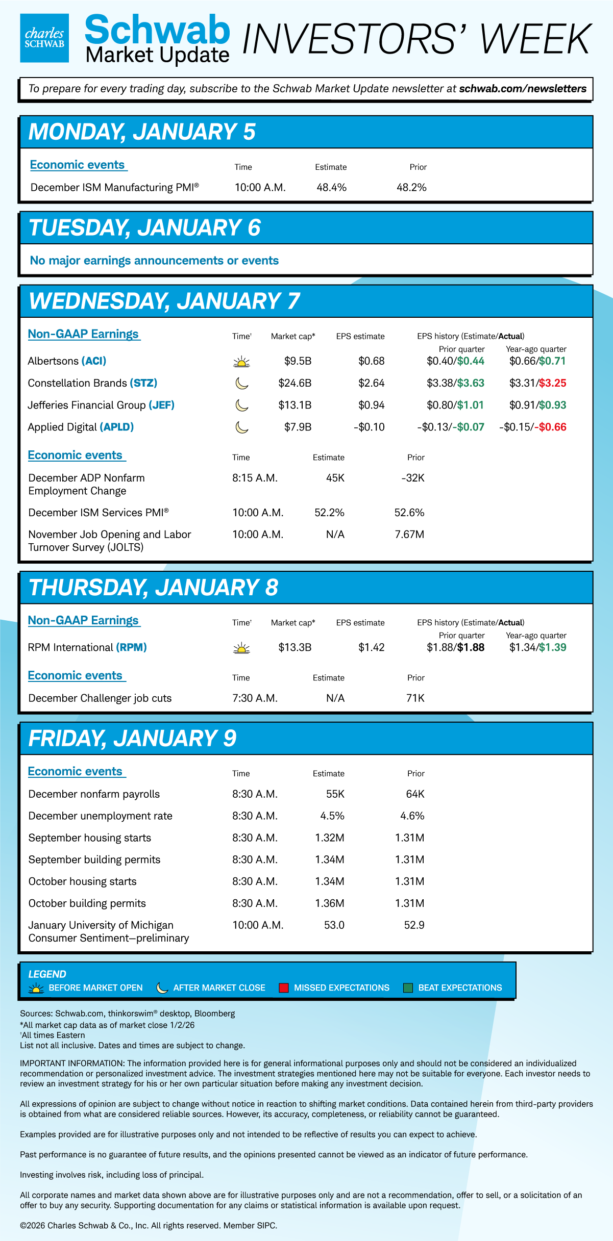 The S&P 500 Equal-Weight Index rose around 9.4% over the last year, below the 16% gain of the S&P 500 indexThe S&P 500 Equal-Weight Index rose around 9.4% over the last year, below the 16% gain of the S&P 500 index.
