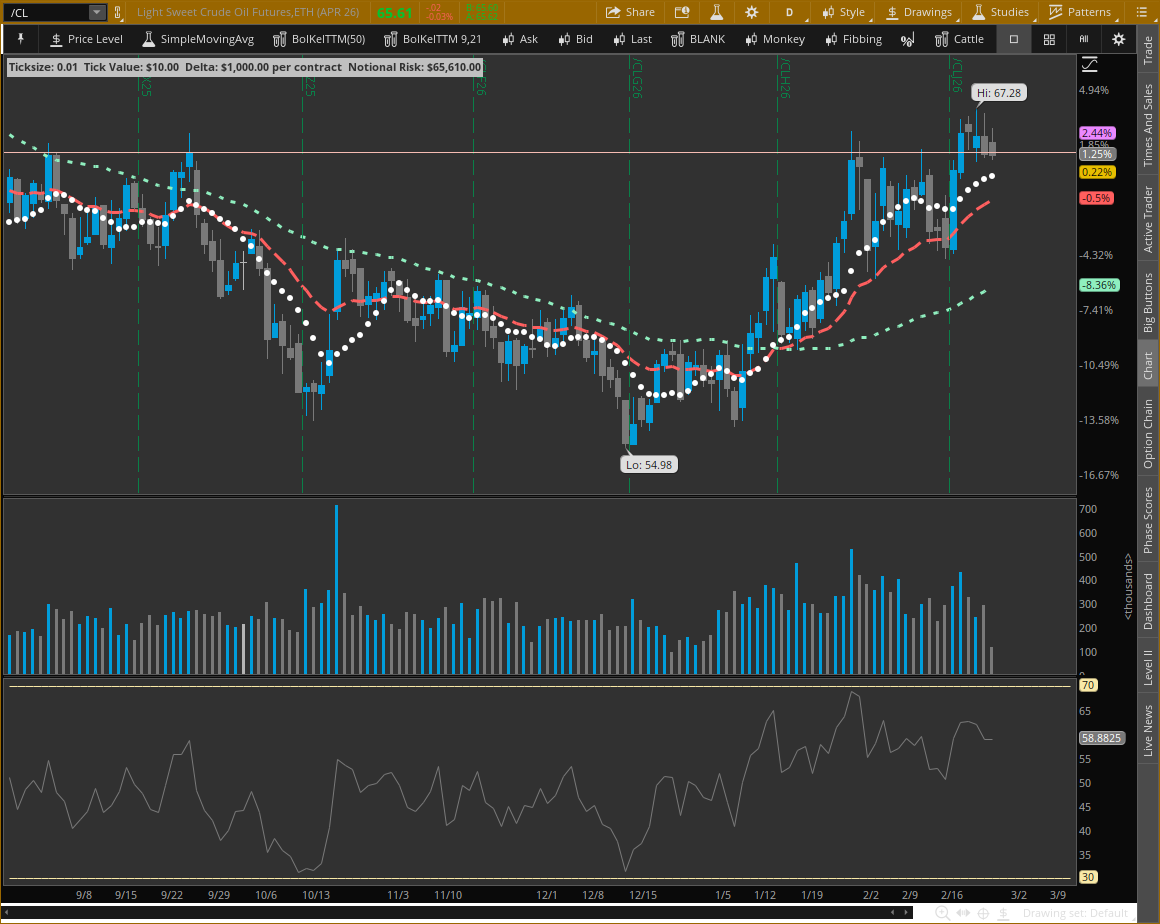 April 2026 Light Sweet Crude Oil Futures (/CLJ26) 