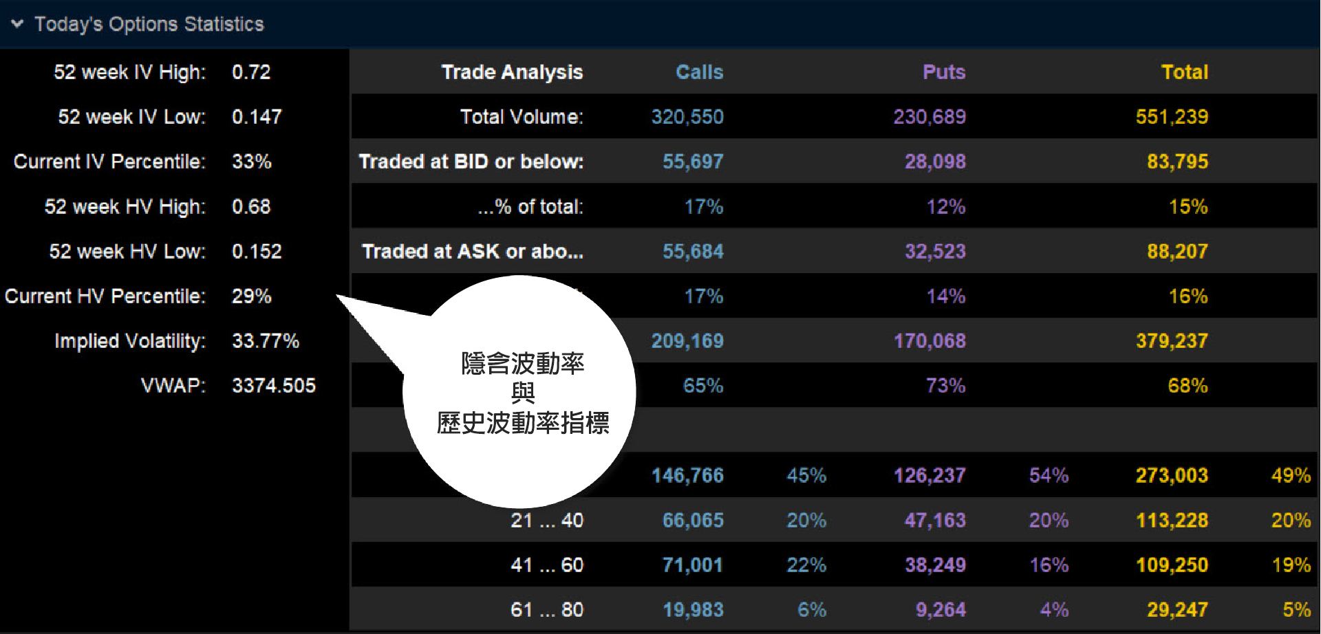 Using Implied Volatility Percentiles