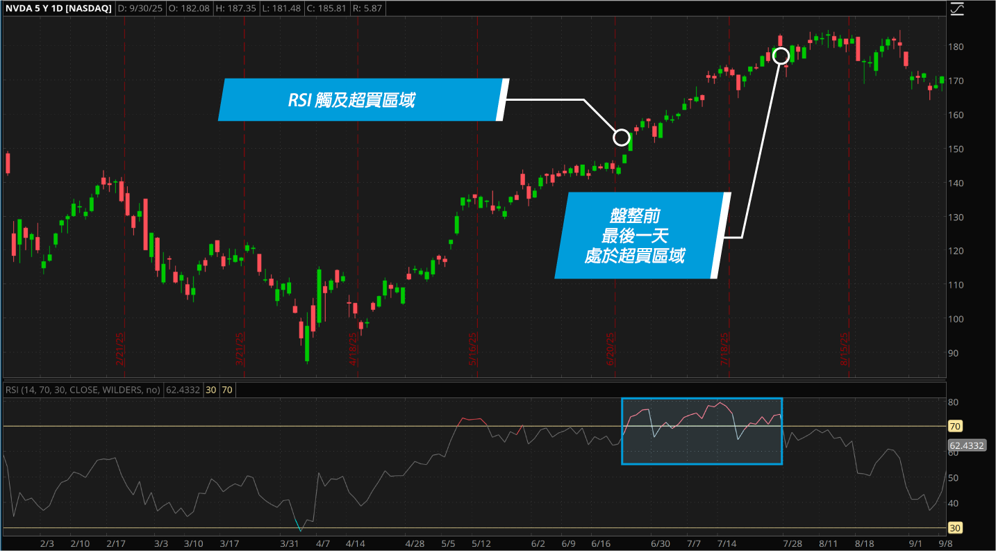 Stochastic rsi 中文 (94) 사진