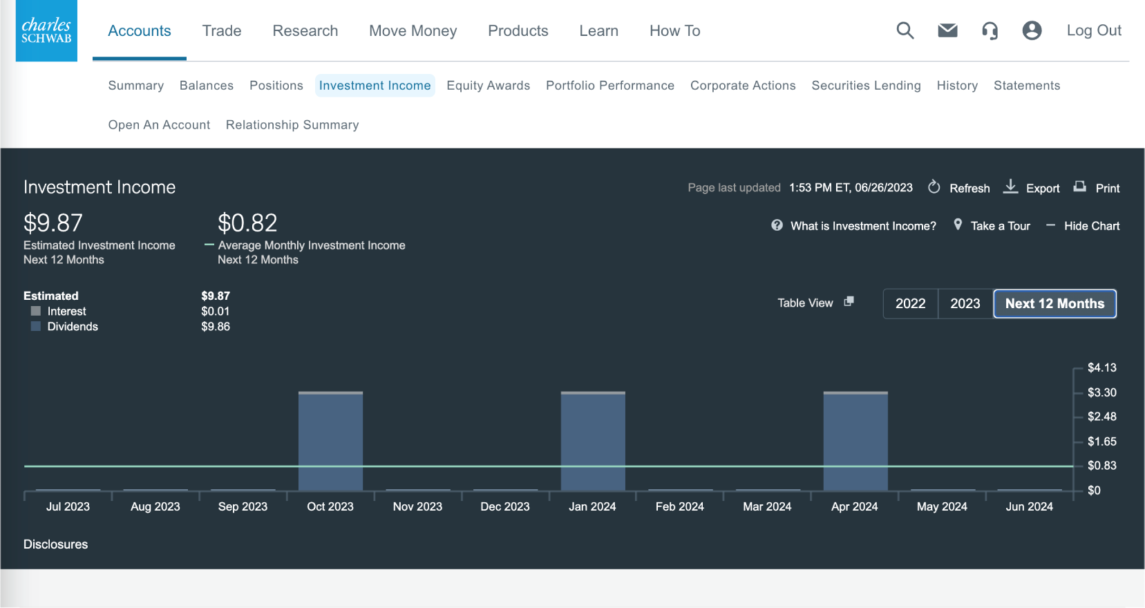 Image demonstrates the investment income summary, including how to see interest and dividends and visualize income with a bar chart.