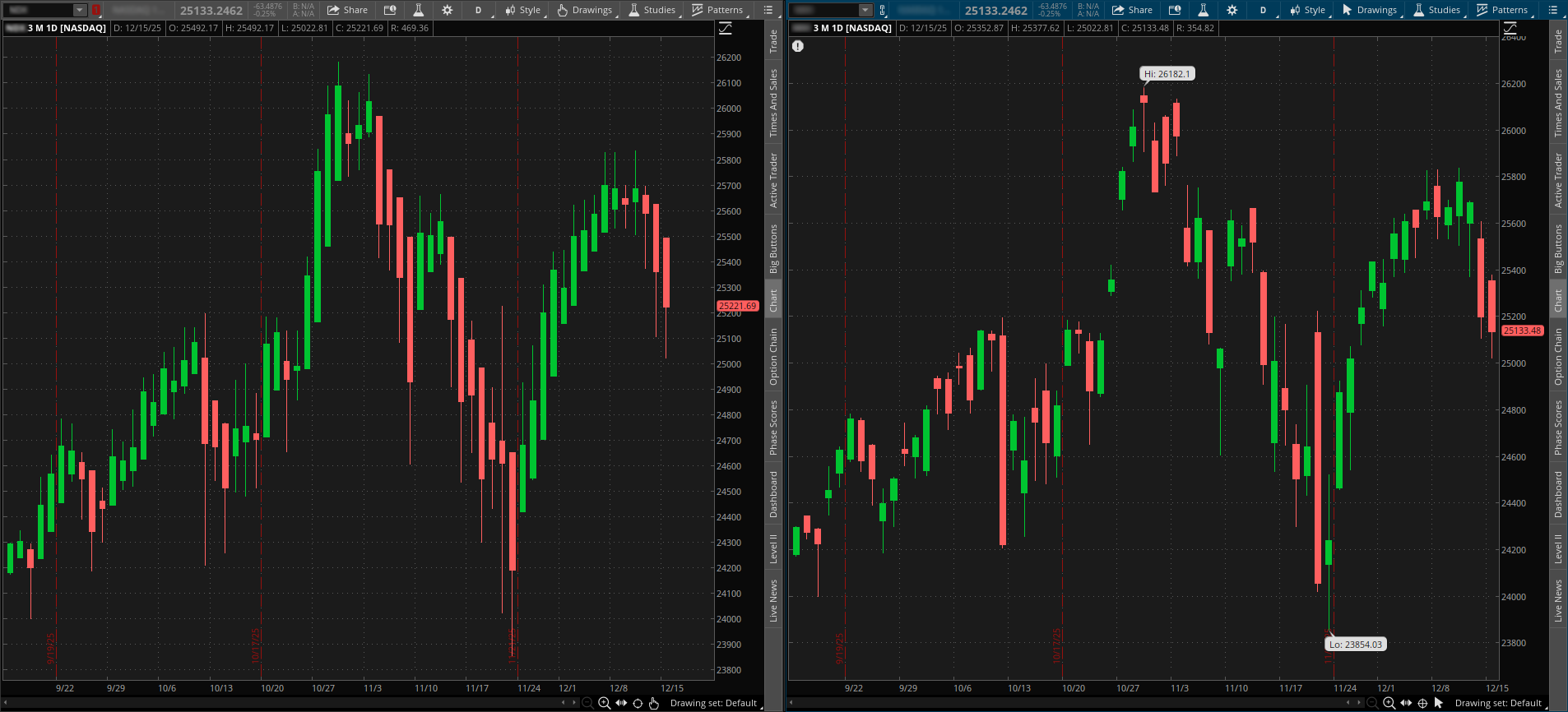An image showing a side-by-side comparison of a heikin ashi chart and a regular candlestick chart. The heikin ashi chart appears to have smoother price movements and features fewer changes between red and green bars.