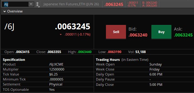 Japanese Yen Futures (/6J) Contract Specifications