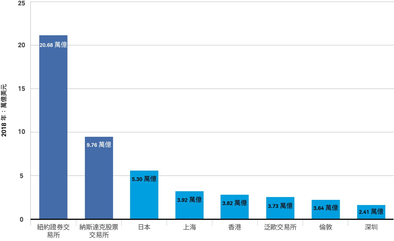 Better capitalization chart example