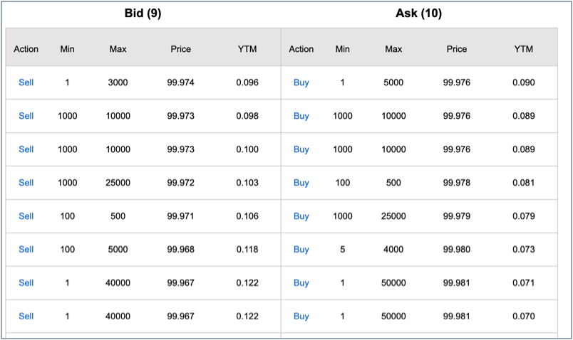 Market depth screenshot