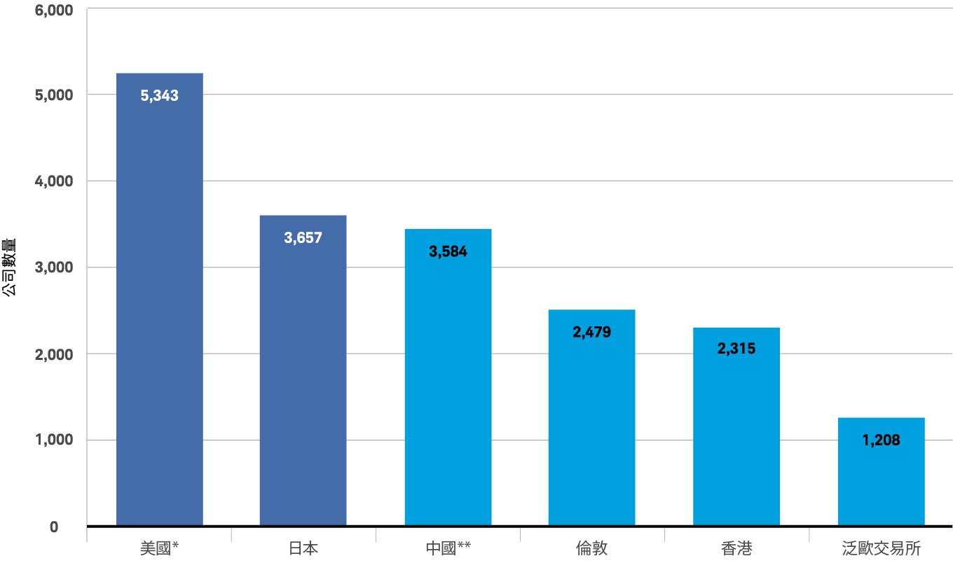 Greater diversification example image
