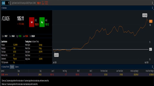 WTI Crude Oil (/CL) Contract Specifications