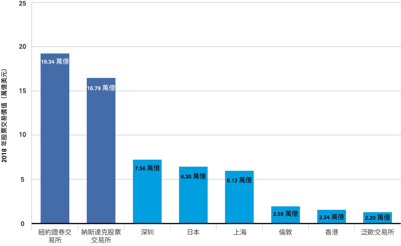 More liquidity chart example