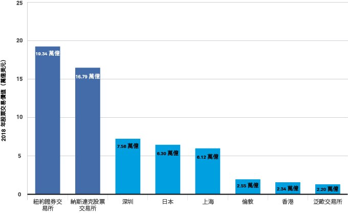 More liquidity chart example