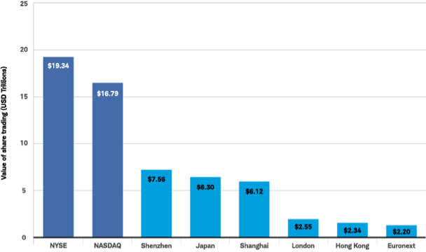 more liquidity chart