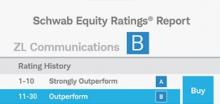 Expert ratings and investment screeners