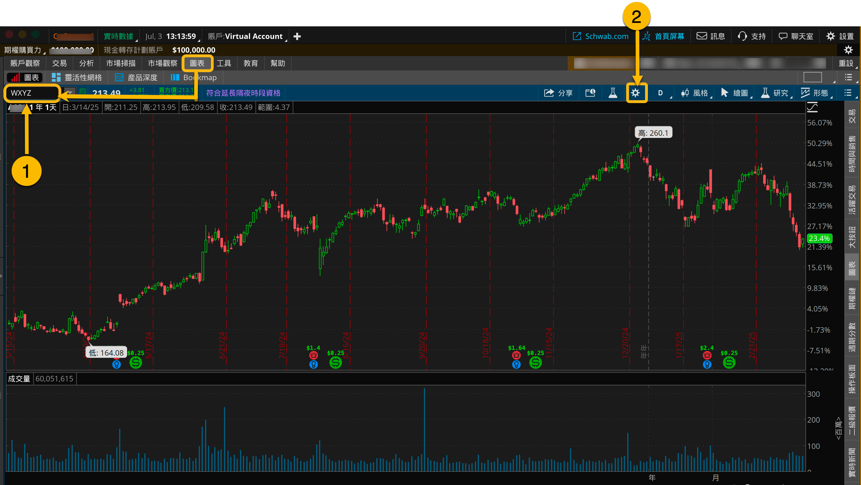 Charting Seasonality in thinkorswim® desktop
