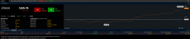 Soybean (/ZS) Futures Contract Specifications