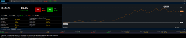 WTI Crude Oil (/CL) Contract Specifications