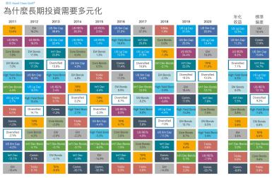 Chinese diversification 