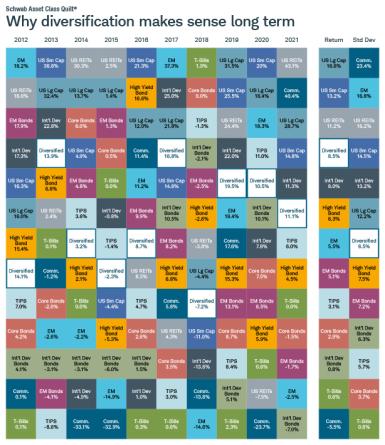 diversification quilt 